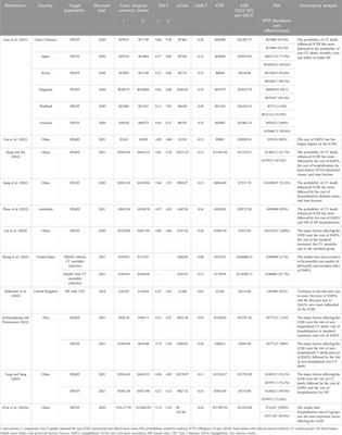 Cost-effectiveness of empagliflozin for the treatment of heart failure: a systematic review